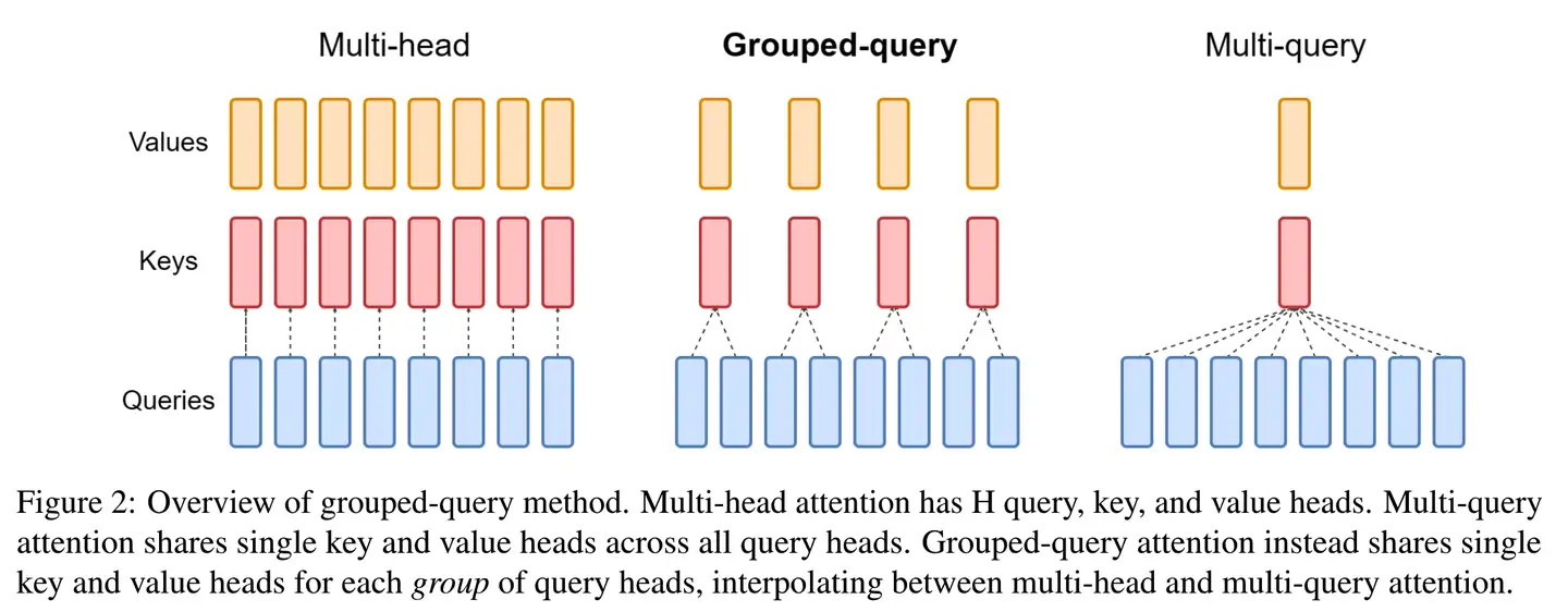 GQA-MHA-MQA