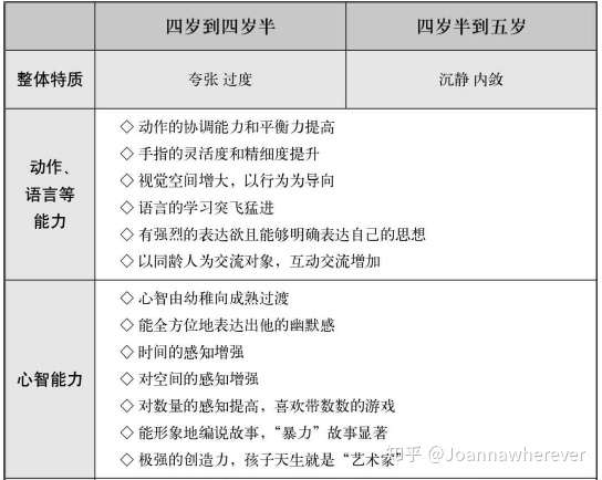 你的4岁孩子 知乎