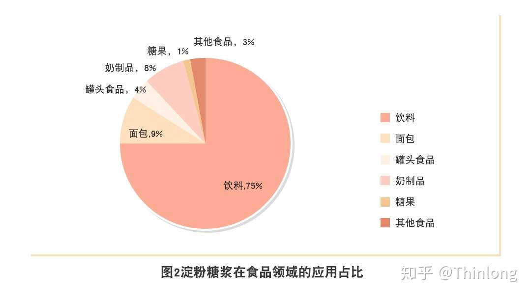 果葡糖浆 比白砂糖还恐怖 知乎