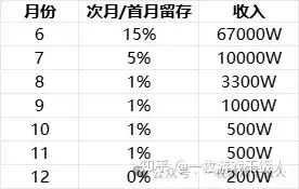 模拟经营调研：模拟+MMO《摩尔庄园》