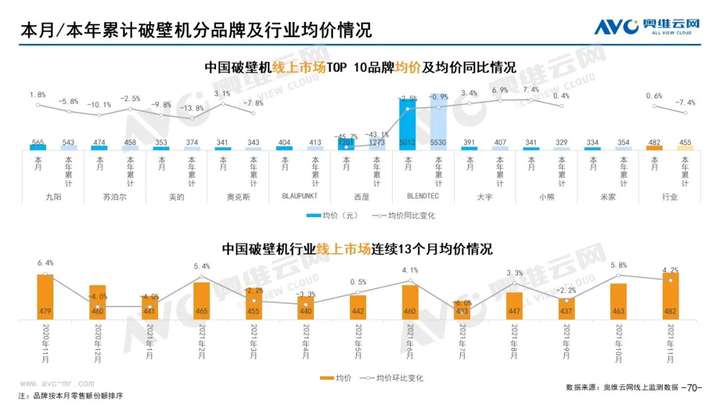 2021年11月家电市场总结（线上篇）