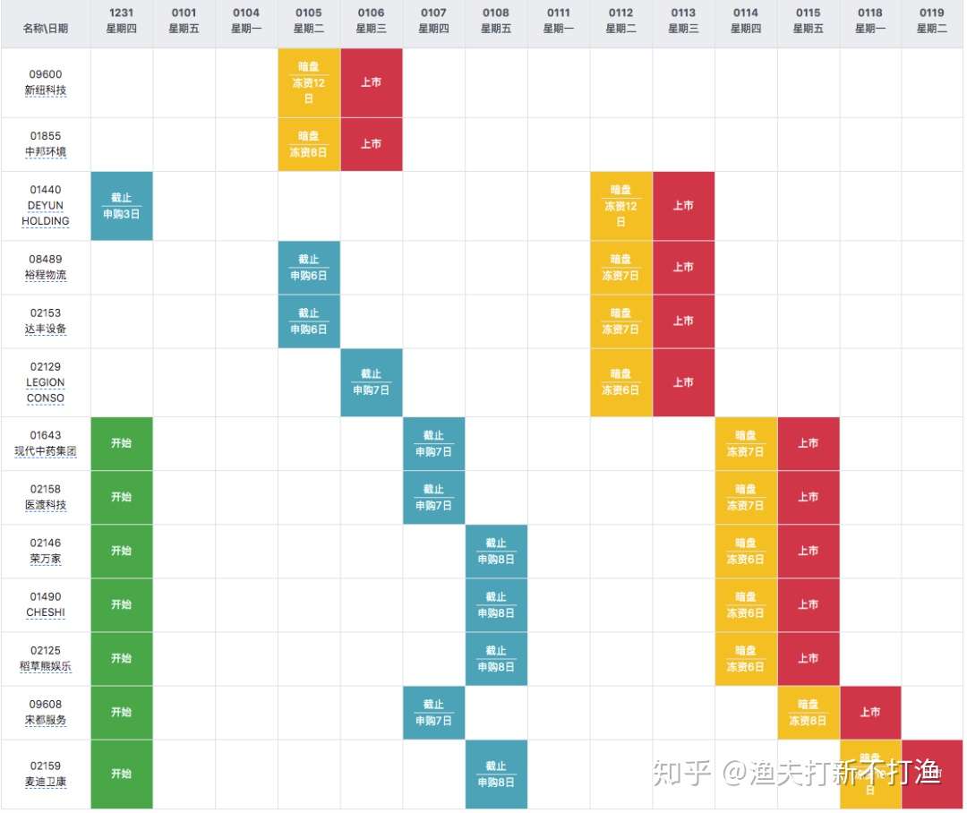 医渡科技个人策略 知乎