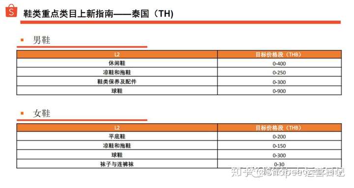shopee数据:那些口口声声说虾皮不好做的人,都应该看看这篇