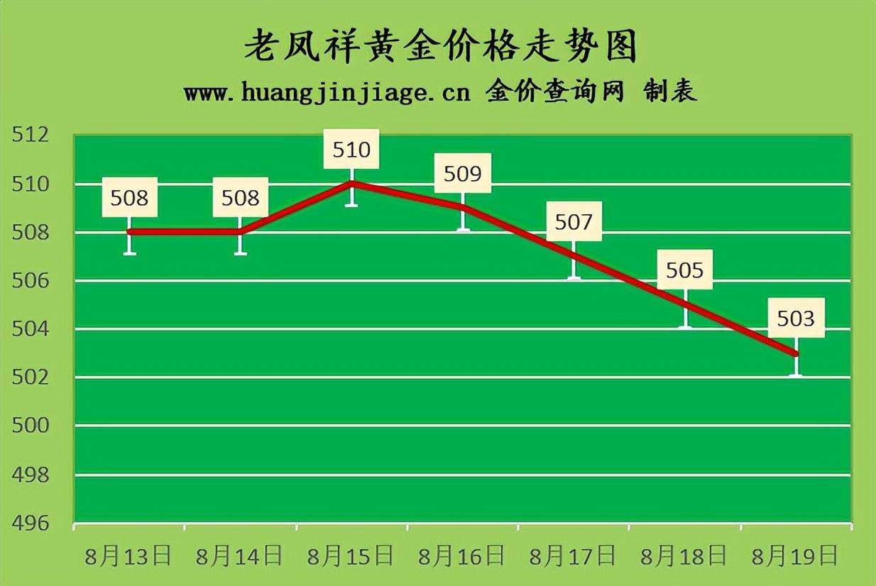 金价多少钱一克（今日黄金回收价格多少一克查询）