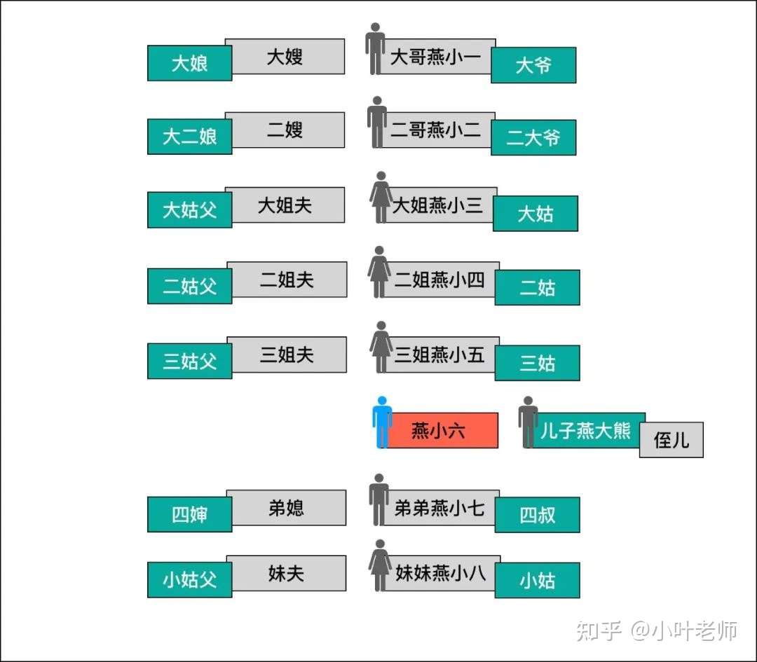 在一个熟悉的社会中 我们会得到从心所欲而不逾规矩的自由 知乎