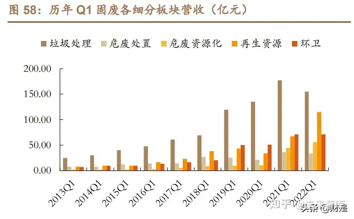 环保行业2021年报及2022年一季报总结：破茧整合中砥砺前行