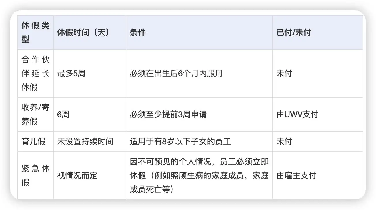 海外雇佣指南：荷兰雇佣指南（下） - 脉脉