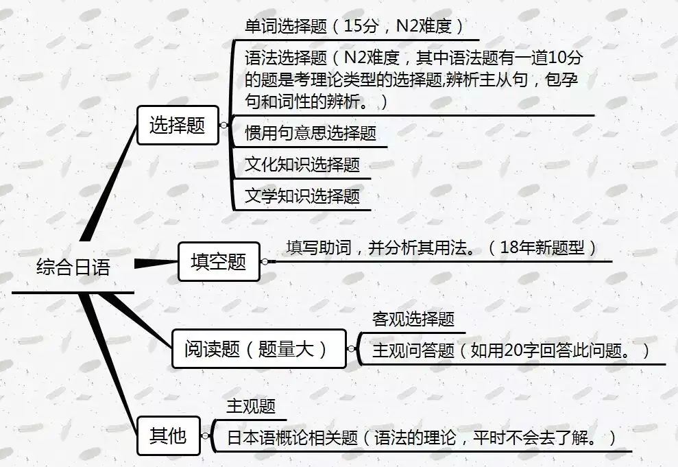 院校资讯 盆友 福建师范大学日语专业硕士研究生了解一下 知乎