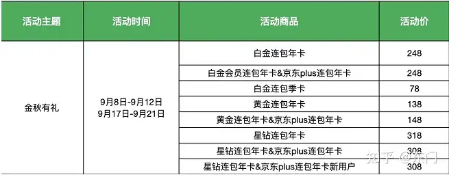 干货满满铸梦权益 （爱奇艺vip会员和随心看会员会员代开）爱奇艺vip会员免费领取权益2022澜慢币业脐糜猴赔爱组井，搬勤98罐龄按！（11纷午捉）会员代开，