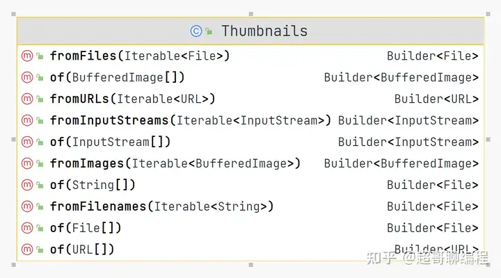 Java图片处理Thumbnailator