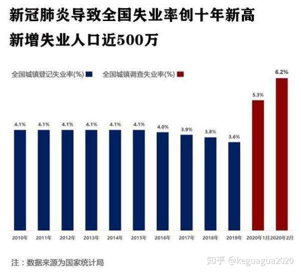 疫情還未結束中國500萬人失業也許只是個開始