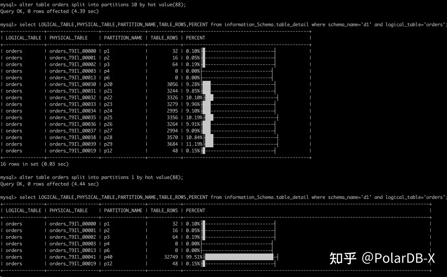 PolarDB 能否新建一个从集群， 然后做主从切换，再释放掉原来的热备集群？