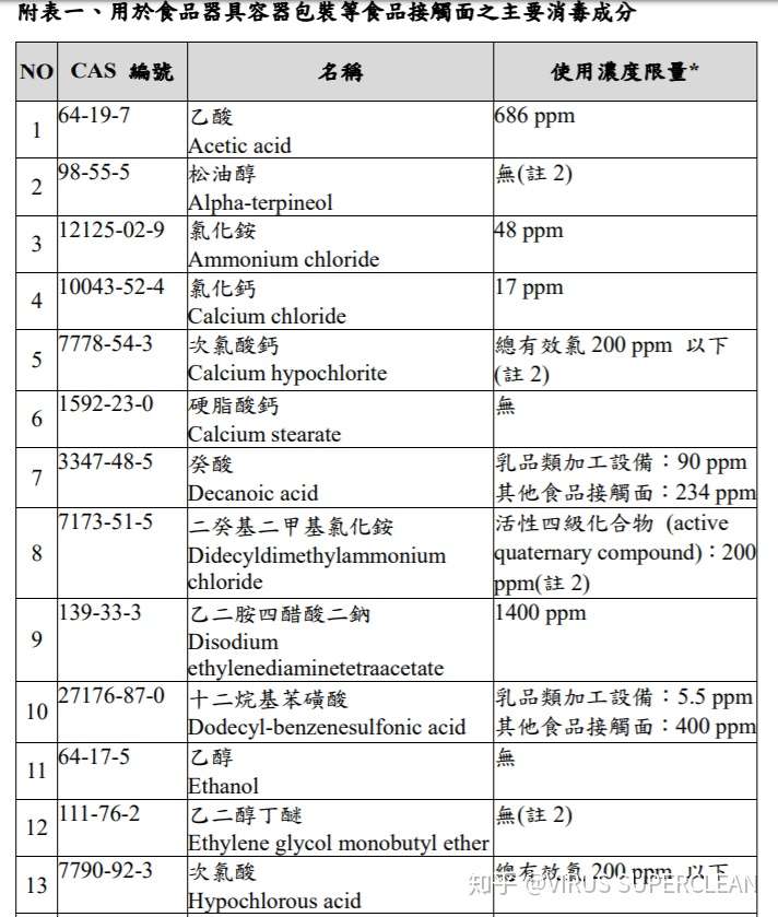 基于气敏传感器的高稳态物理不可克隆函数发生器