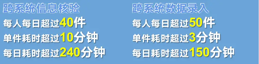 「实在RPA·人社数字员工」促进人力社保数字办公战略转型