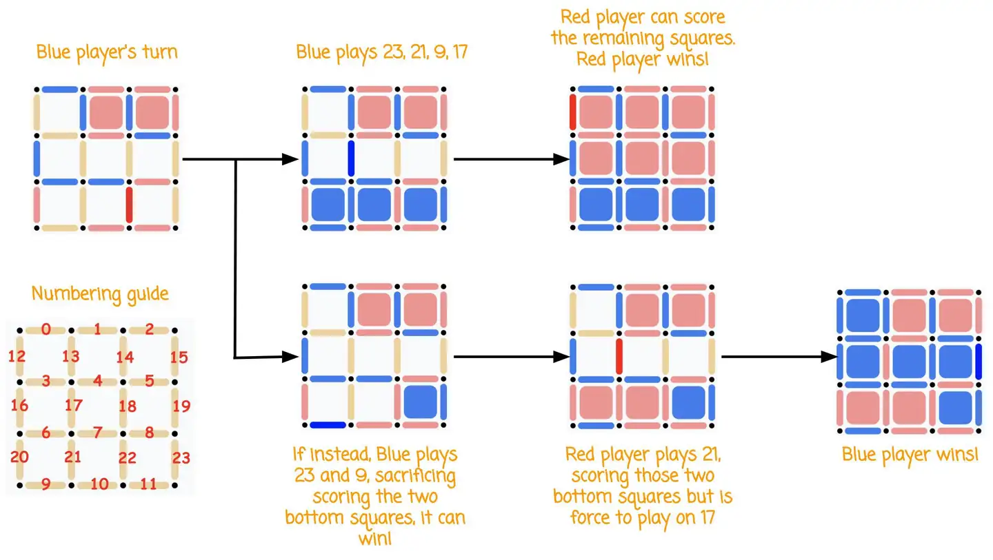 最强通用棋类AI，AlphaZero强化学习算法解读- 深度强化学习实验室