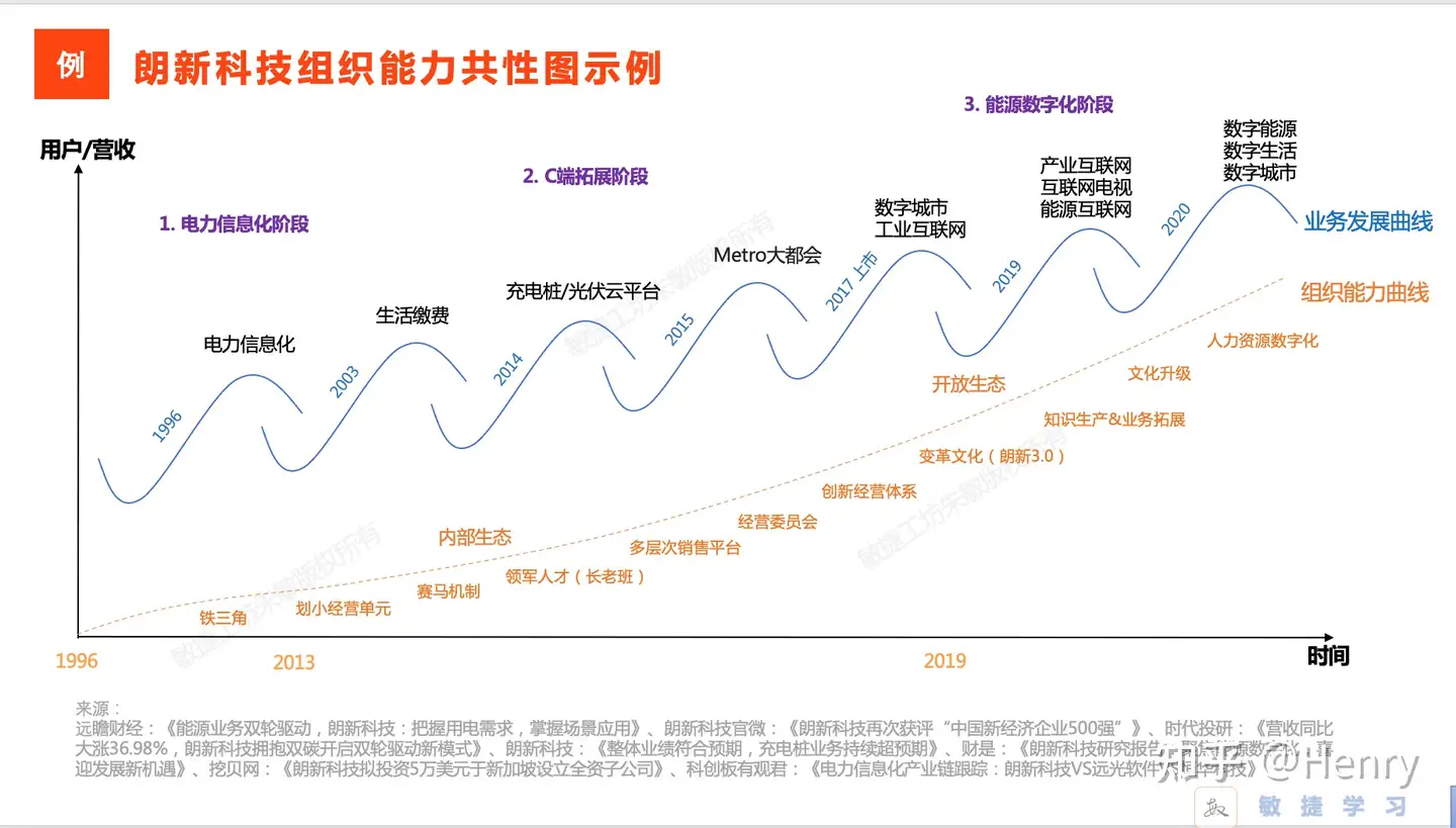 从全盛期企业看组织能力共性- 知乎