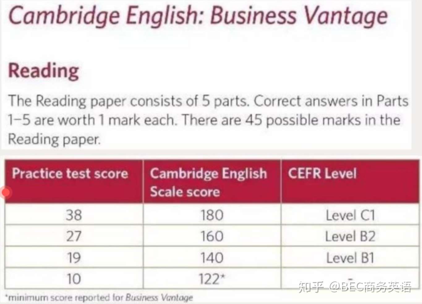 Bec商务英语考试考官打分标准细化解析 知乎