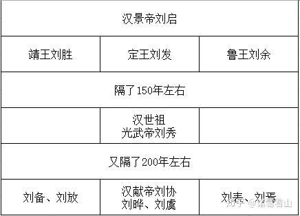 刘邦与刘备的关系图图片