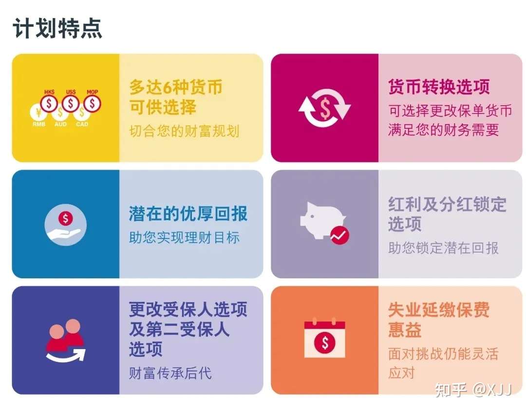 香港友邦 盈御多元货币计划 分红收益高达6 8 的 人民币 保单 多币种保单 同享高分红 知乎