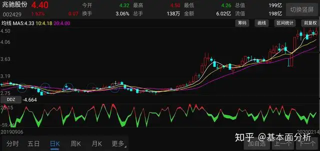 【估值分析】兆驰股份：全球前四的ODM电视制造企业