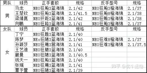 胶皮间的“狂飙”你了解多少？ - 知乎