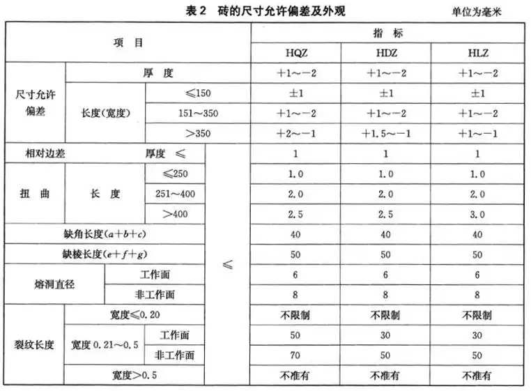 炭素焙烧炉用耐火砖冶金标准YB/T4444-2014 - 知乎