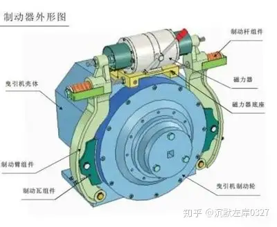 电梯运行时,依靠电磁力使制动器松闸