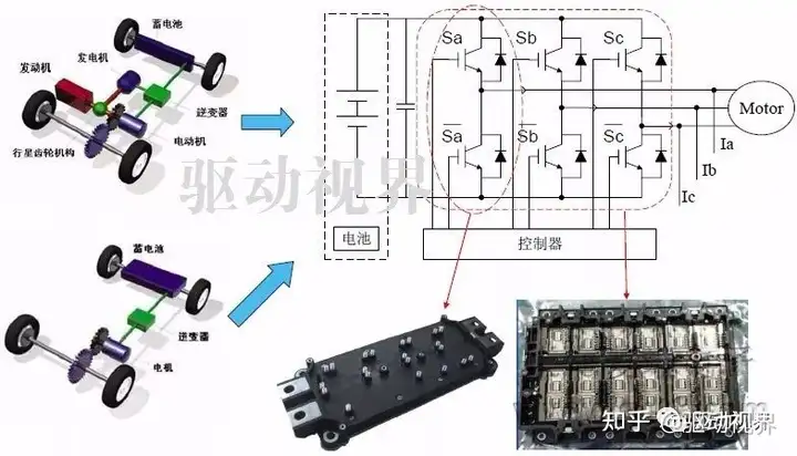 一文读懂IGBT在新能源电动汽车中的应用