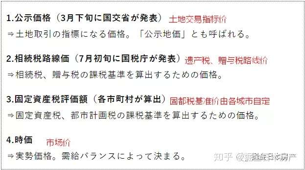 疫情肆虐 日本地价却又涨了 最贵的地段居然是个文具店 知乎