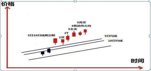 炒股一辈子死记“五个数字”:10、20、50、60、721,建议收藏