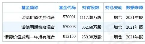 广电计量涨5.50%，基金诺德价值优势混合重仓该股