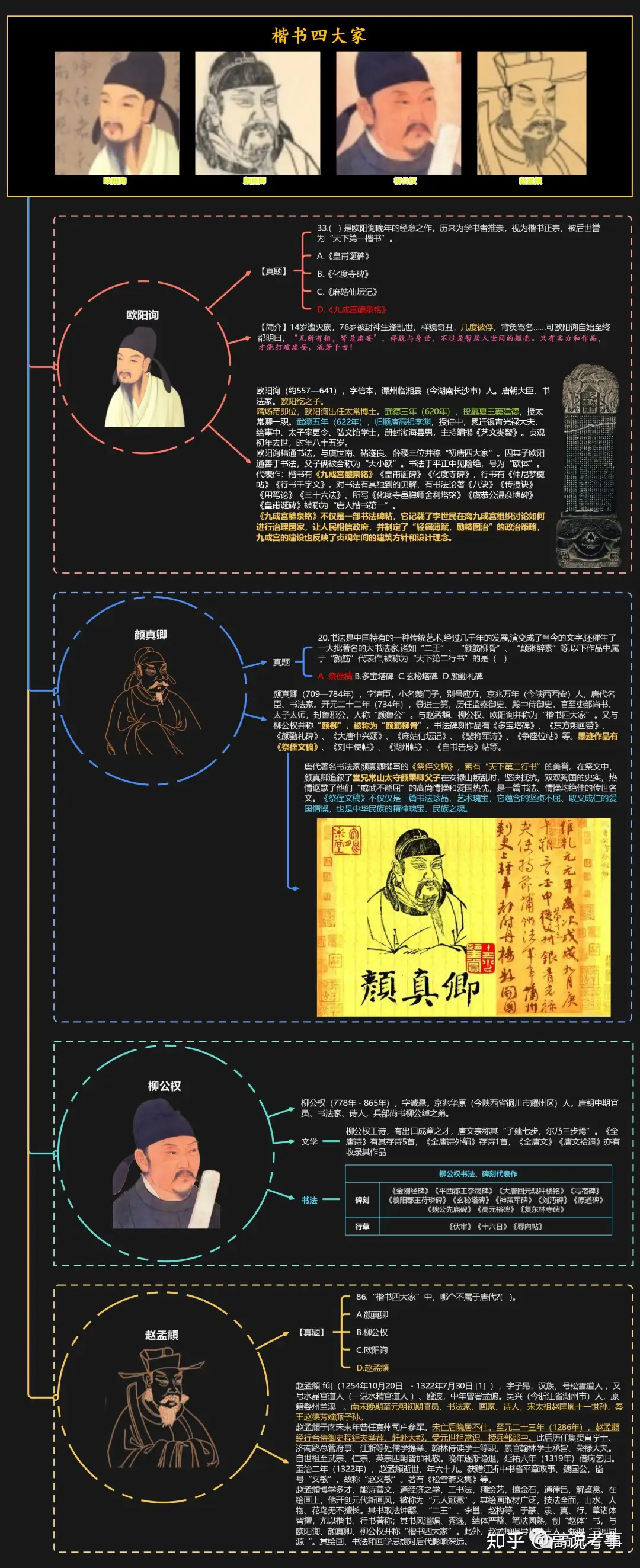楷书四大家的公考诠释- 知乎
