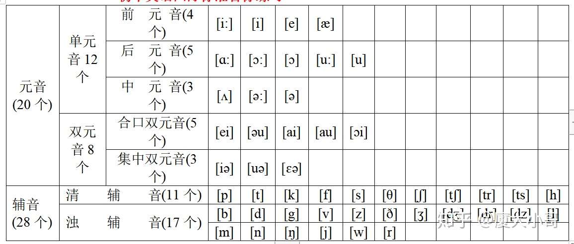 转自 秒词邦高考英语微信小程序 高中语音发音技巧 知乎