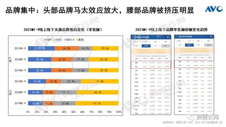 Q3厨电总结：周期伊始 轮转而破