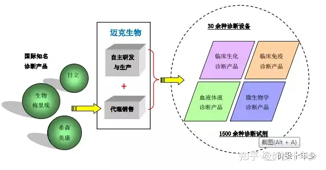 迈克生物：27年耕耘，从西南扎根向全国辐射，并走向世界