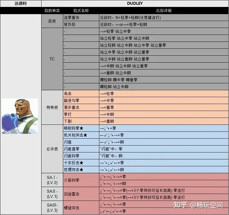 最全！街霸33出招表完美版图片（街头霸王3大招怎么放）