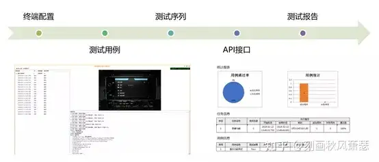 【意昂神州】車(chē)載HMI自動(dòng)化測(cè)試系統(tǒng)插圖4