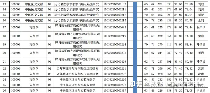 奔走相告（成都中医药大学研究生院-首页）成都市中医药大学研究生院 第5张