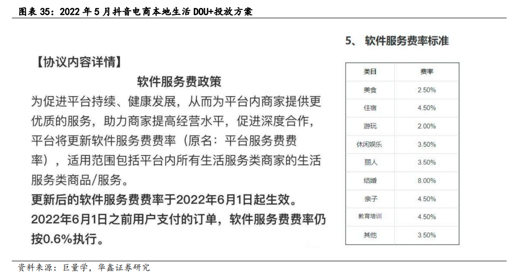 抖音目前的电商直播间终究都是流量下的“囚徒”