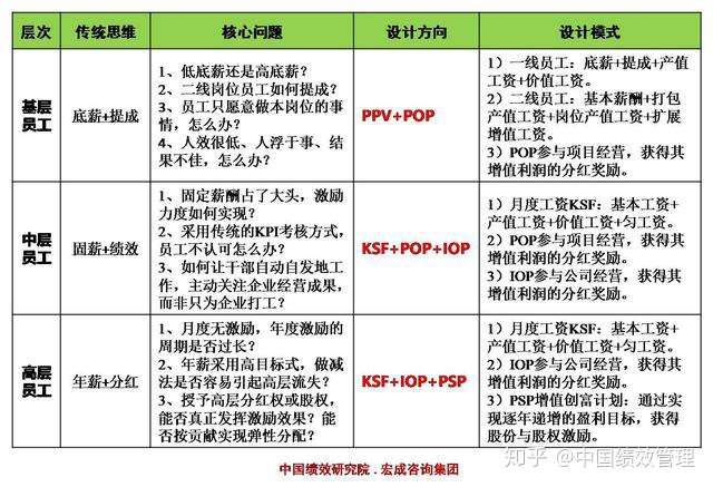 突发事件 万科降薪40 是真的吗 中小企业又该何去何从 知乎