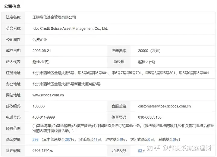 【基金分析】工银瑞信战略转型股票（000991）（工银瑞信战略转型股票型基金 000991）