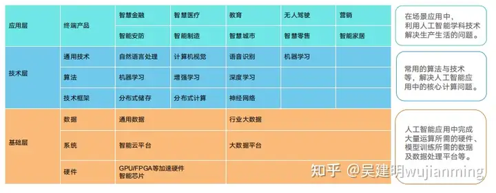 AI芯片杂谈-2022年