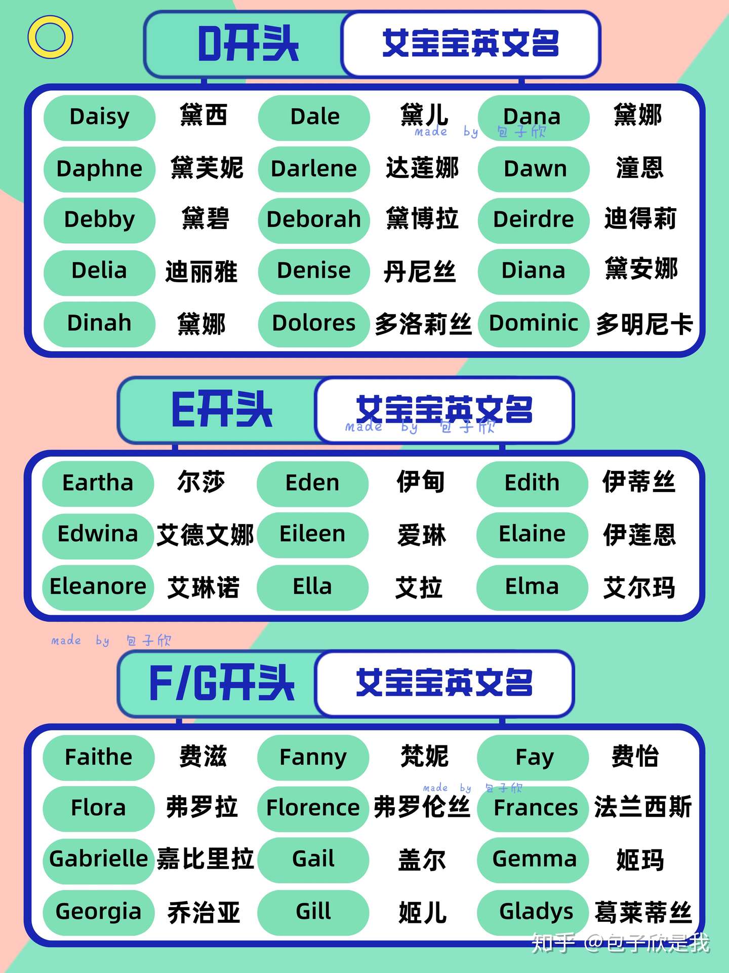 适合女宝宝的英文名字 宛雅又充满气质 知乎