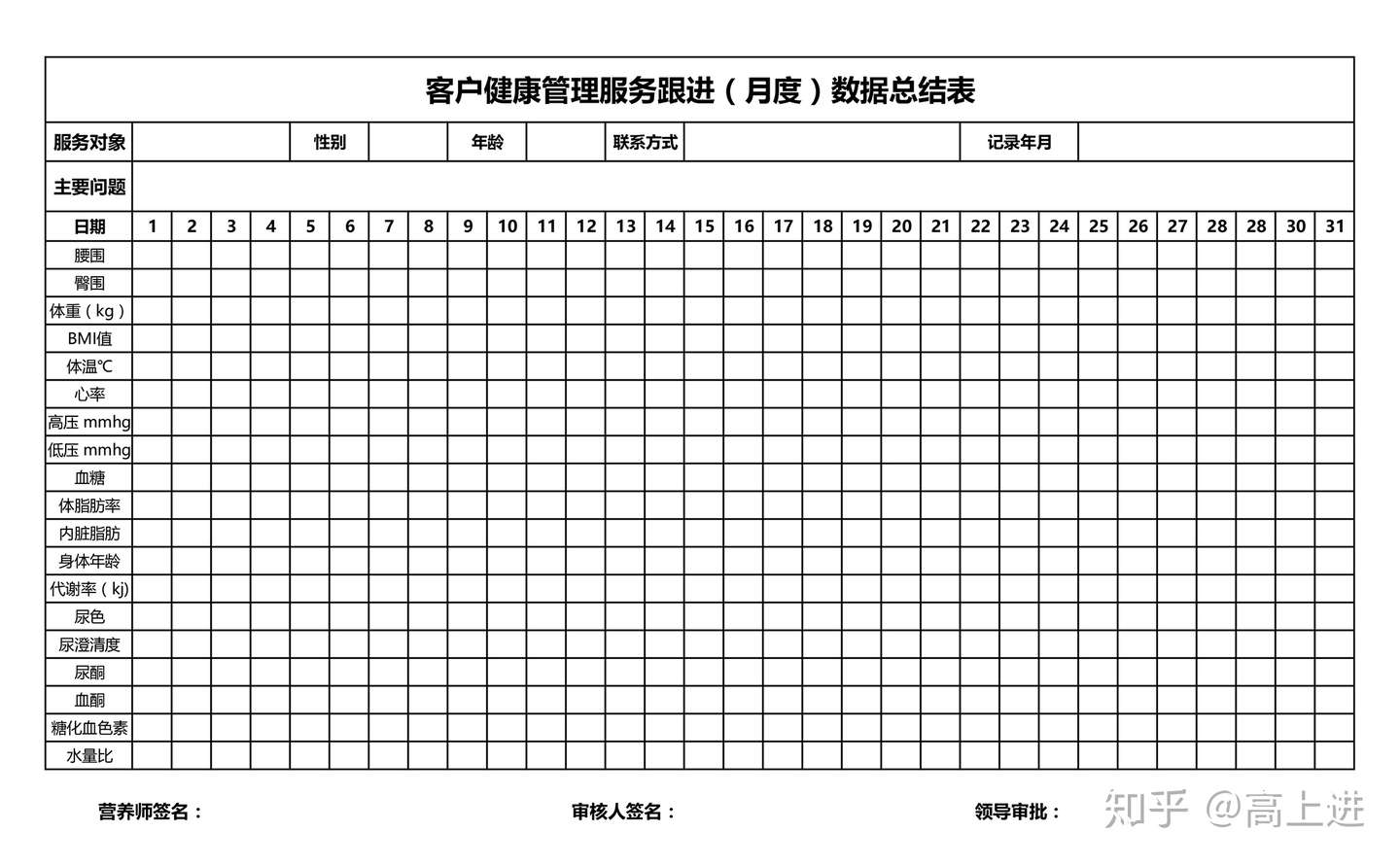 营养师 健康管理师 具体的工作内容是怎样的 知乎