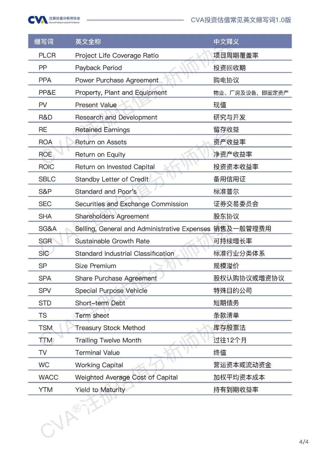 投资估值常见英文缩写词汇编 知乎