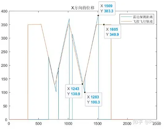 一篇讀懂（matlab利用循環(huán)給矩陣賦值）matlab中用for循環(huán)求矩陣各行元素之和，Matlab可視化 PX4日志數(shù)據(jù) & 自定義消息(rosbag)，飛機影院，