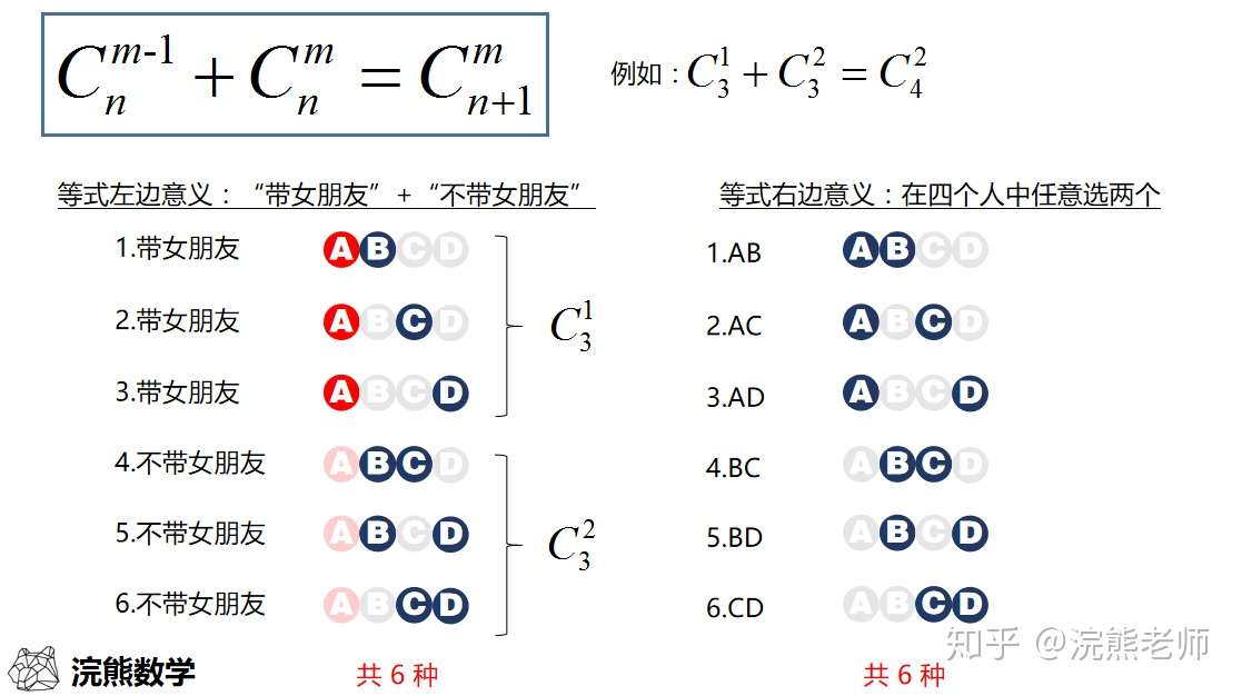 如何理解ib 数学中的排列组合公式 知乎