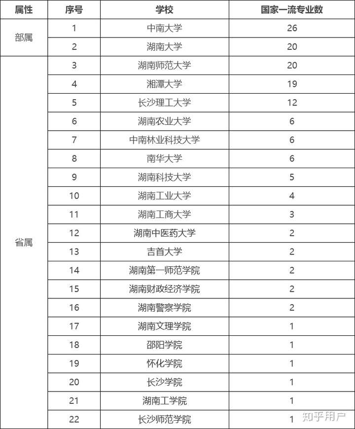 湖南工商大学全国排名图片