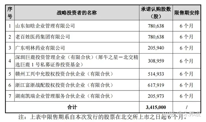 新赣江	：北交所兔年第一只新股15倍发行�，期待大红灯笼高高挂