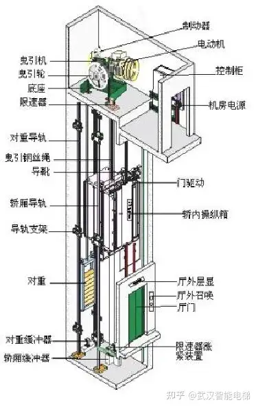 电梯内部构造图片图片